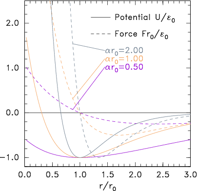 figures/morse.png