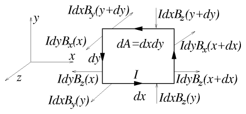 figures/chap1/magdipole.png